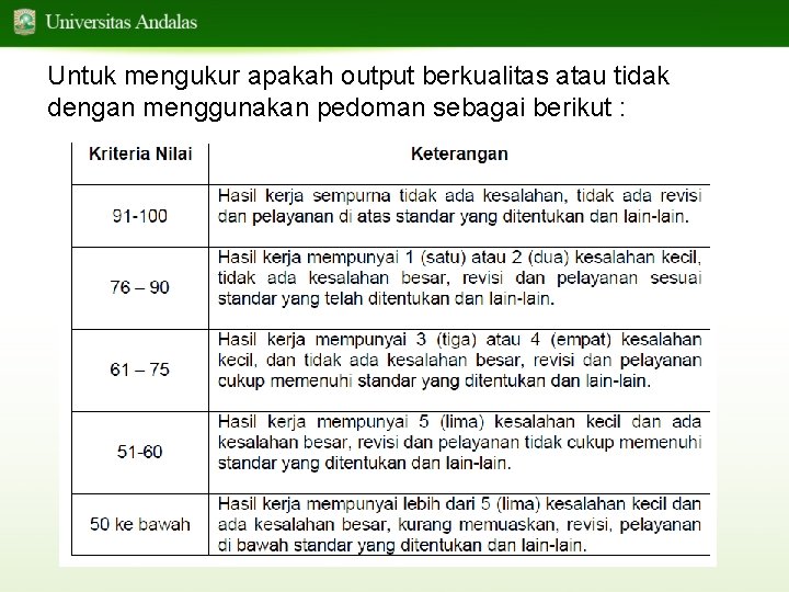 Untuk mengukur apakah output berkualitas atau tidak dengan menggunakan pedoman sebagai berikut : 