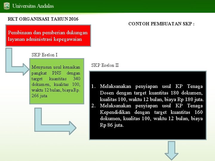 RKT ORGANISASI TAHUN 2016 CONTOH PEMBUATAN SKP : Pembinaan dan pemberian dukungan layanan administrasi