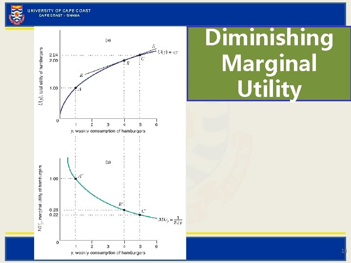 UNIVERSITY OF CAPE COAST - GHANA Diminishing Marginal Utility 14 