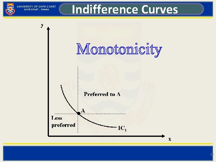 UNIVERSITY OF CAPE COAST - GHANA Indifference Curves 22 