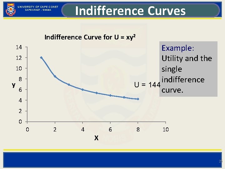 UNIVERSITY OF CAPE COAST - GHANA Indifference Curves Indifference Curve for U = xy