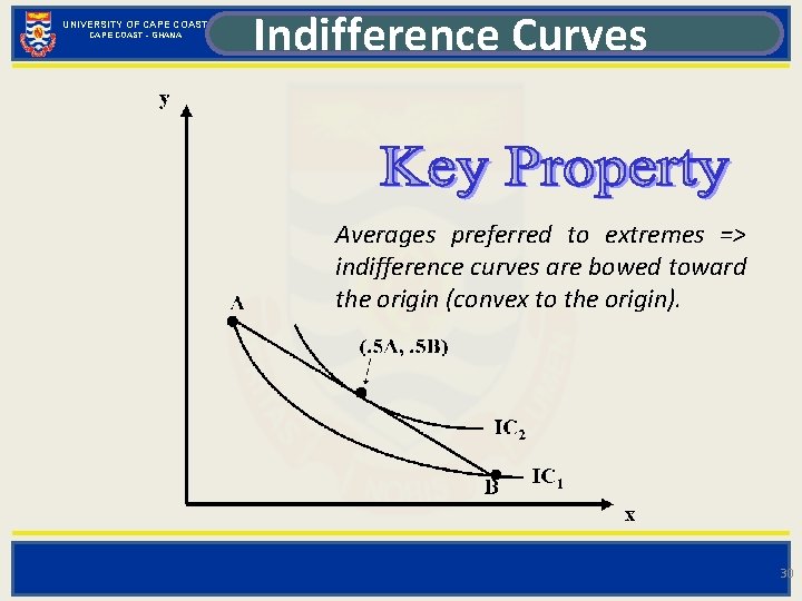 UNIVERSITY OF CAPE COAST - GHANA Indifference Curves Averages preferred to extremes => indifference