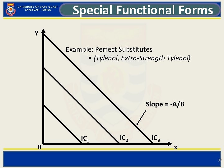 UNIVERSITY OF CAPE COAST - GHANA Special Functional Forms y Example: Perfect Substitutes •