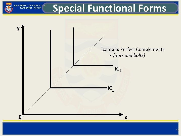 UNIVERSITY OF CAPE COAST - GHANA Special Functional Forms y Example: Perfect Complements •