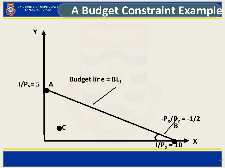 UNIVERSITY OF CAPE COAST - GHANA A Budget Constraint Example Y I/PY= 5 Budget