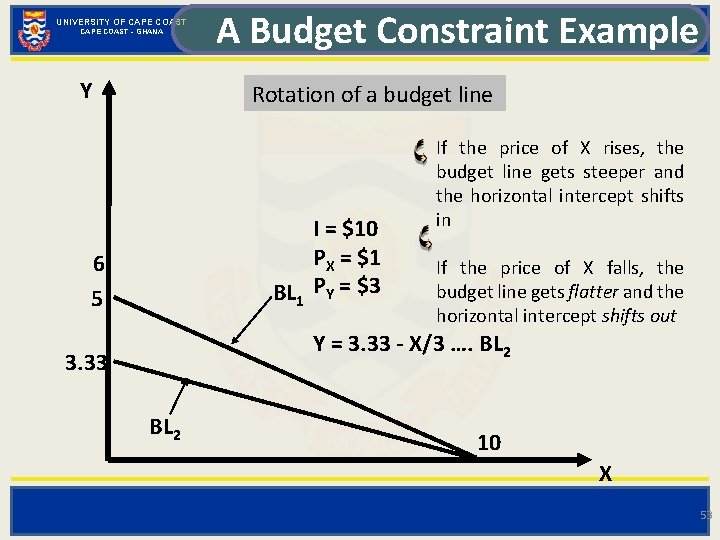 UNIVERSITY OF CAPE COAST - GHANA Y A Budget Constraint Example Rotation of a