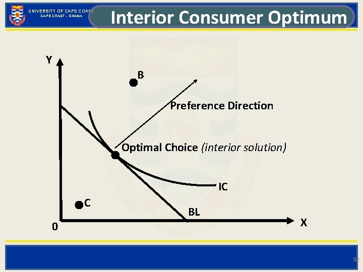 UNIVERSITY OF CAPE COAST - GHANA Interior Consumer Optimum Y B • Preference Direction