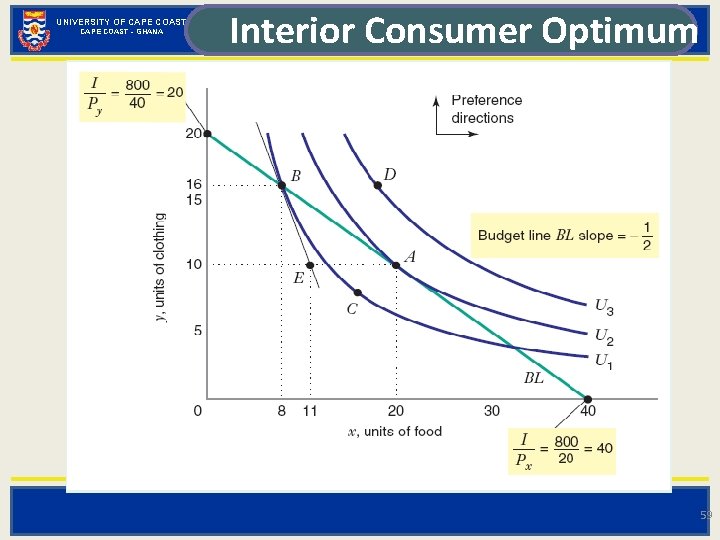 UNIVERSITY OF CAPE COAST - GHANA Interior Consumer Optimum 59 