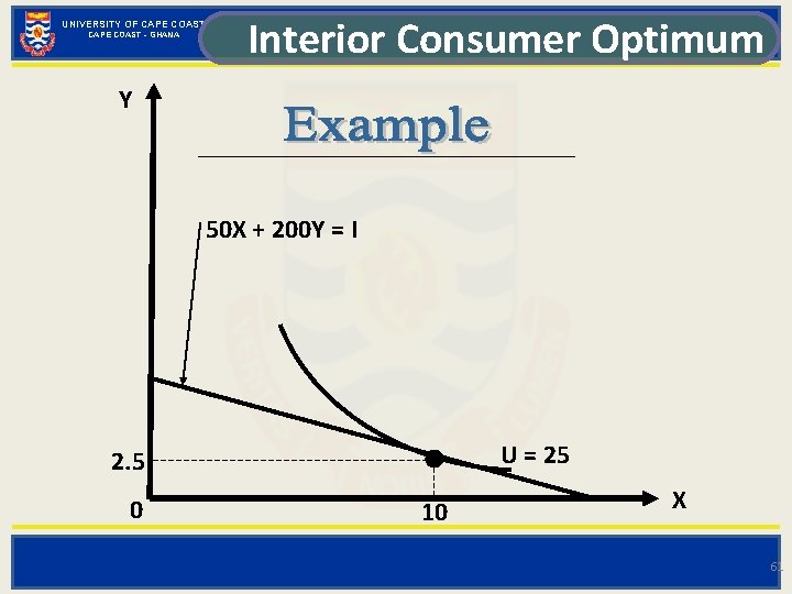 UNIVERSITY OF CAPE COAST - GHANA Interior Consumer Optimum Y 50 X + 200
