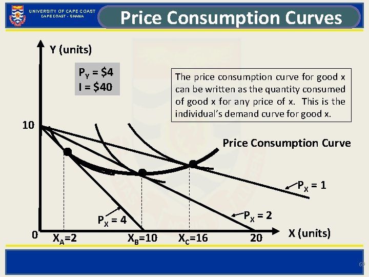 Price Consumption Curves UNIVERSITY OF CAPE COAST - GHANA Y (units) PY = $4