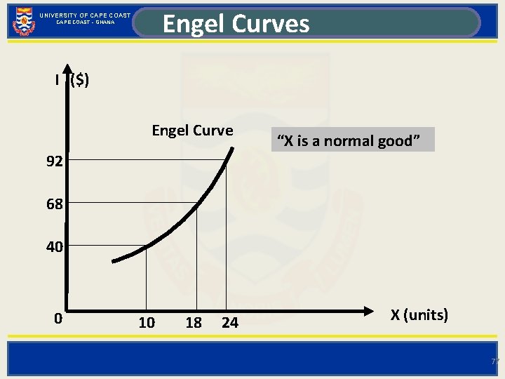 Engel Curves UNIVERSITY OF CAPE COAST - GHANA I ($) Engel Curve 92 “X