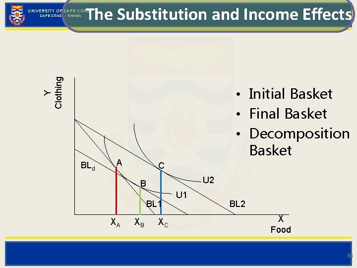 The Substitution and Income Effects UNIVERSITY OF CAPE COAST Y Clothing CAPE COAST -
