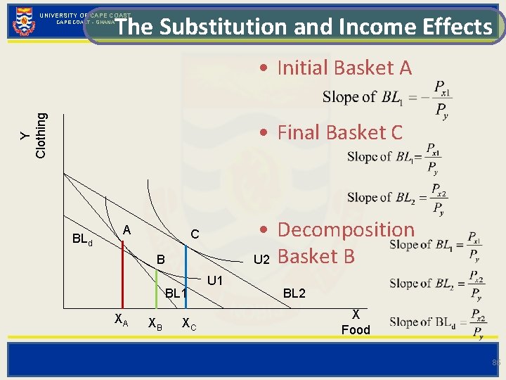 The Substitution and Income Effects UNIVERSITY OF CAPE COAST - GHANA Y Clothing •