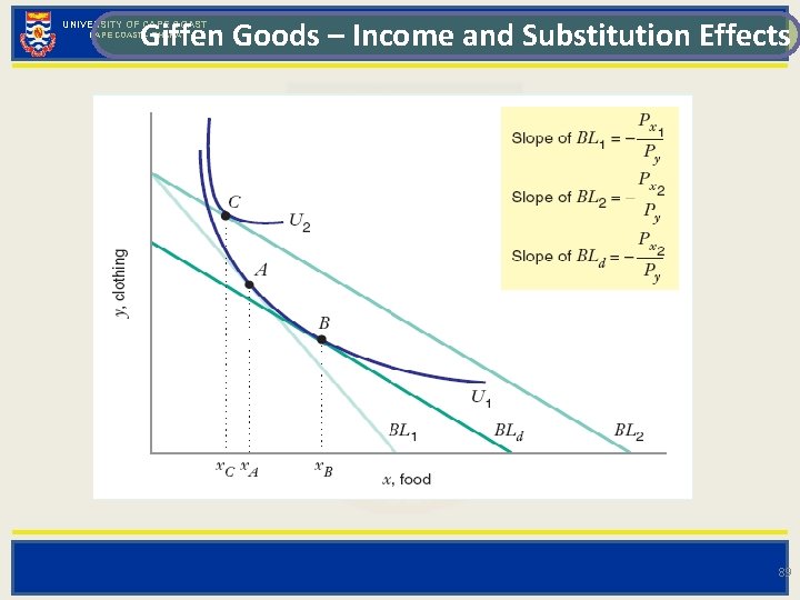 Giffen Goods – Income and Substitution Effects UNIVERSITY OF CAPE COAST - GHANA 89