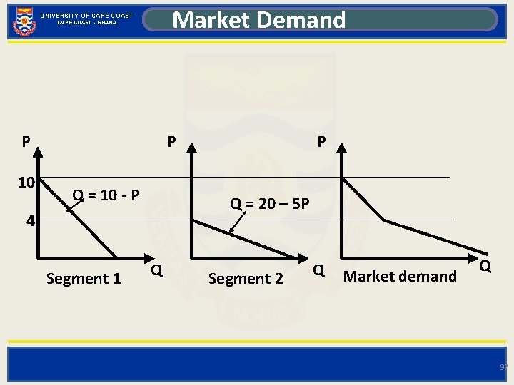 Market Demand UNIVERSITY OF CAPE COAST - GHANA P 10 P Q = 10
