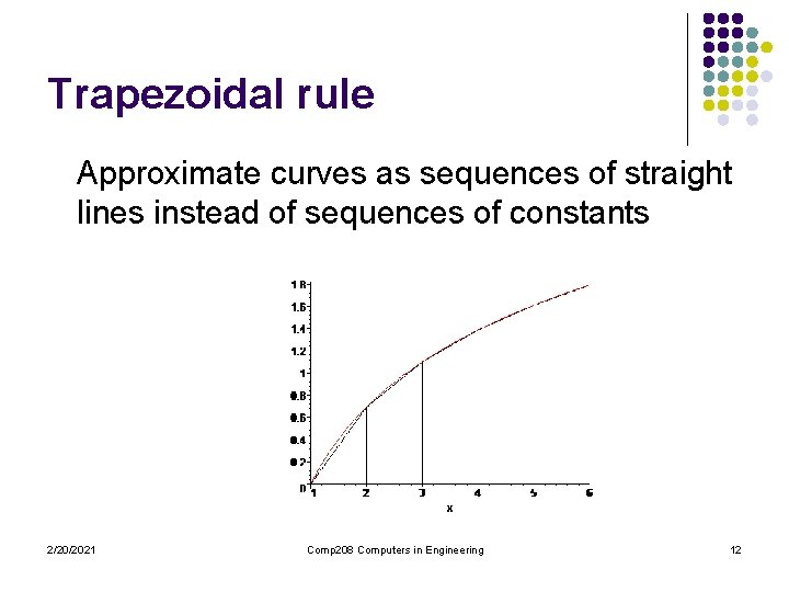 Trapezoidal rule Approximate curves as sequences of straight lines instead of sequences of constants Trapezoidal rule Approximate curves as sequences of straight lines instead of sequences of constants