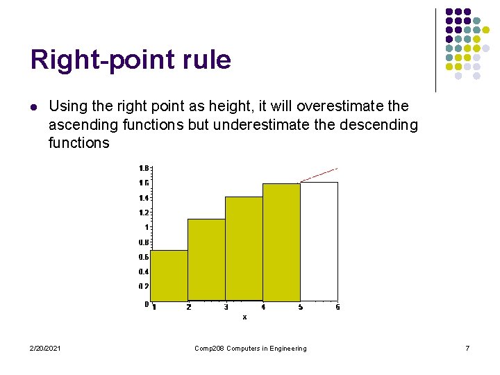 Right-point rule l Using the right point as height, it will overestimate the ascending Right-point rule l Using the right point as height, it will overestimate the ascending
