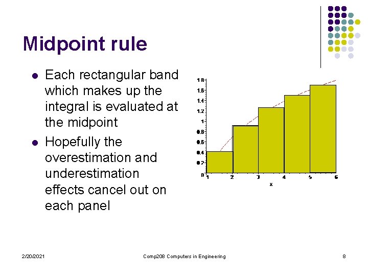 Midpoint rule l l 2/20/2021 Each rectangular band which makes up the integral is Midpoint rule l l 2/20/2021 Each rectangular band which makes up the integral is