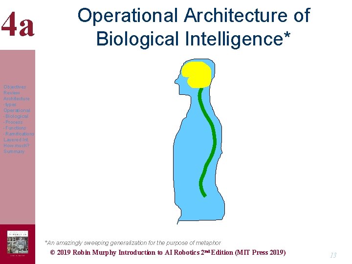 4 a Operational Architecture of Biological Intelligence* Objectives Review Architecture -types Operational -Biological -Process