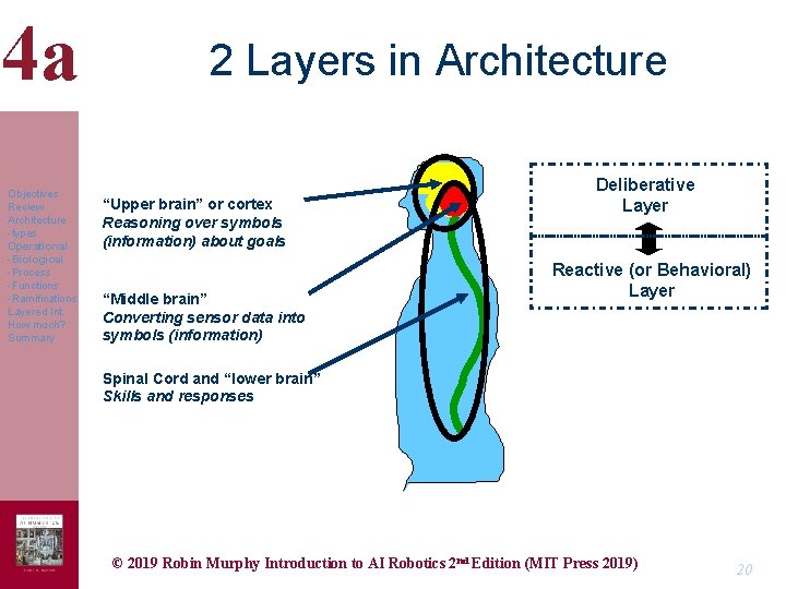 4 a Objectives Review Architecture -types Operational -Biological -Process -Functions -Ramifications Layered Int. How