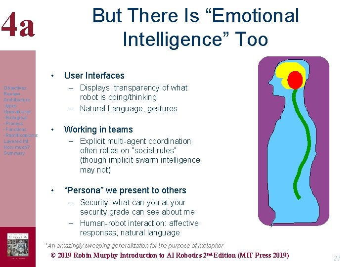 But There Is “Emotional Intelligence” Too 4 a • Objectives Review Architecture -types Operational