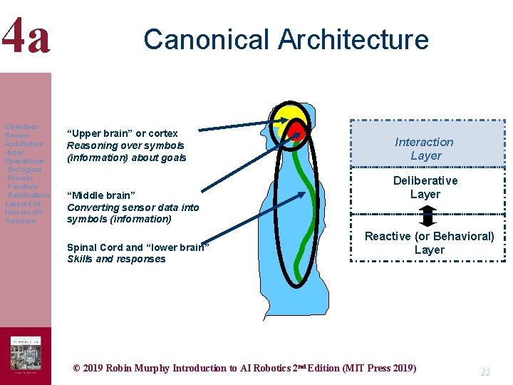 4 a Objectives Review Architecture -types Operational -Biological -Process -Functions -Ramifications Layered Int. How