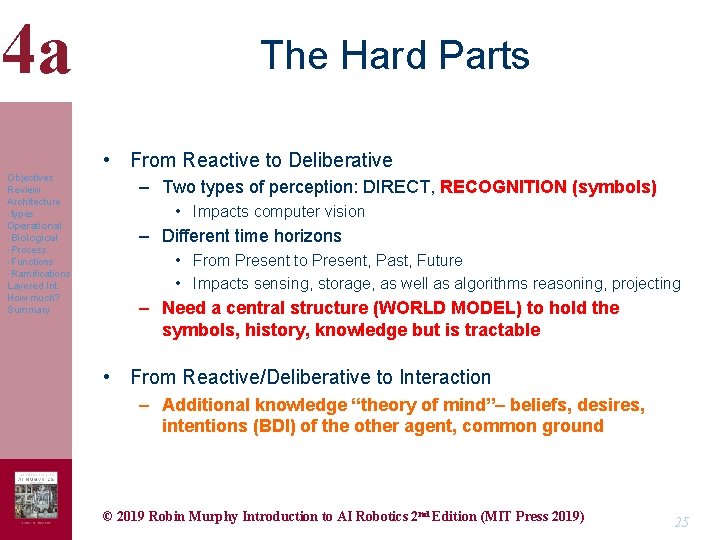 4 a The Hard Parts • From Reactive to Deliberative Objectives Review Architecture -types