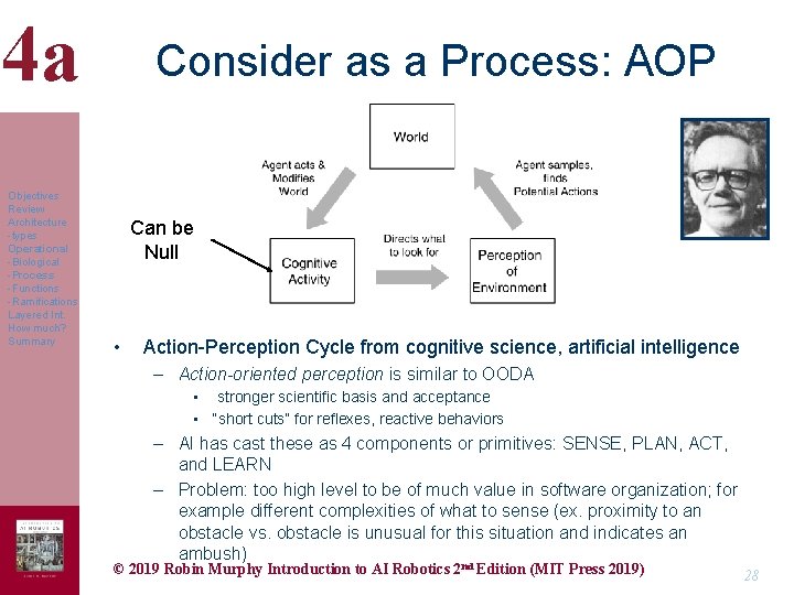 4 a Objectives Review Architecture -types Operational -Biological -Process -Functions -Ramifications Layered Int. How