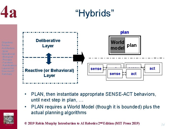 4 a “Hybrids” plan Objectives Review Architecture -types Operational -Biological -Process -Functions -Ramifications Layered