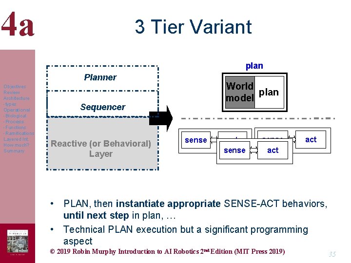 4 a 3 Tier Variant plan Planner Objectives Review Architecture -types Operational -Biological -Process