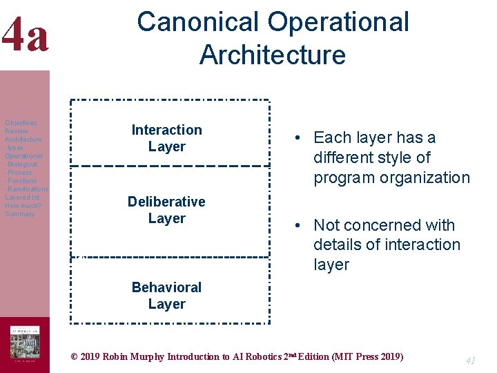 Canonical Operational Architecture 4 a Objectives Review Architecture -types Operational -Biological -Process -Functions -Ramifications