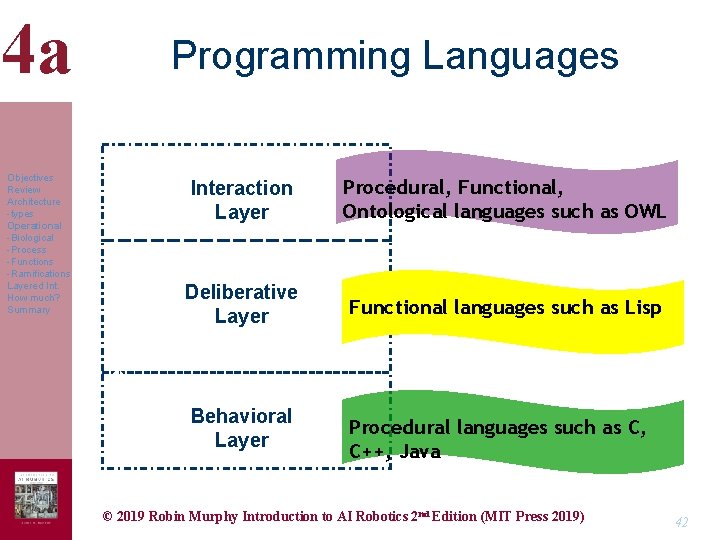 4 a Programming Languages Reactive Layer Objectives Review Architecture -types Operational -Biological -Process -Functions