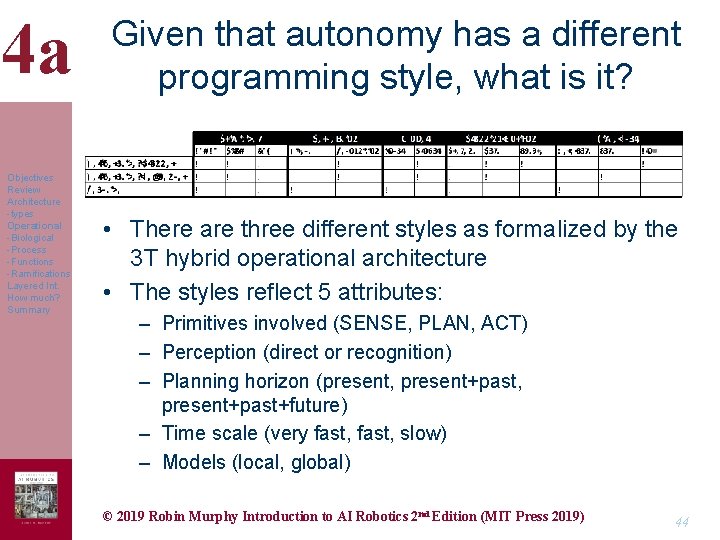 4 a Objectives Review Architecture -types Operational -Biological -Process -Functions -Ramifications Layered Int. How