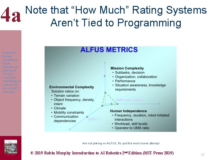 4 a Note that “How Much” Rating Systems Aren’t Tied to Programming Objectives Review