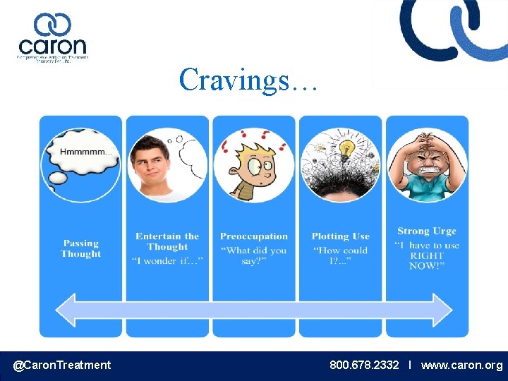 Cravings… @Caron. Treatment 800. 678. 2332 I www. caron. org 