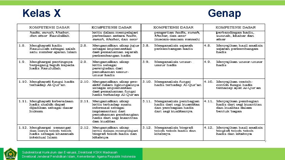 Kelas X Subdirektorat Kurikulum dan Evaluasi, Direktorat KSKK Madrasah Direktorat Jenderal Pendidikan Islam, Kementerian Kelas X Subdirektorat Kurikulum dan Evaluasi, Direktorat KSKK Madrasah Direktorat Jenderal Pendidikan Islam, Kementerian