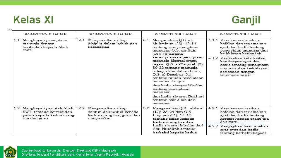 Kelas XI Subdirektorat Kurikulum dan Evaluasi, Direktorat KSKK Madrasah Direktorat Jenderal Pendidikan Islam, Kementerian