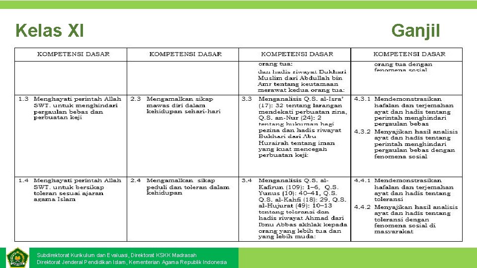 Kelas XI Subdirektorat Kurikulum dan Evaluasi, Direktorat KSKK Madrasah Direktorat Jenderal Pendidikan Islam, Kementerian