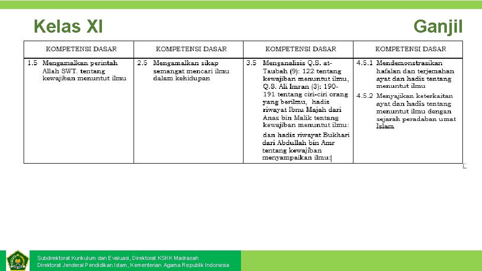 Kelas XI Subdirektorat Kurikulum dan Evaluasi, Direktorat KSKK Madrasah Direktorat Jenderal Pendidikan Islam, Kementerian