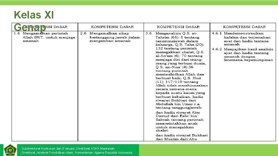 Kelas XI Genap Subdirektorat Kurikulum dan Evaluasi, Direktorat KSKK Madrasah Direktorat Jenderal Pendidikan Islam,