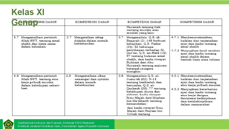 Kelas XI Genap Subdirektorat Kurikulum dan Evaluasi, Direktorat KSKK Madrasah Direktorat Jenderal Pendidikan Islam,