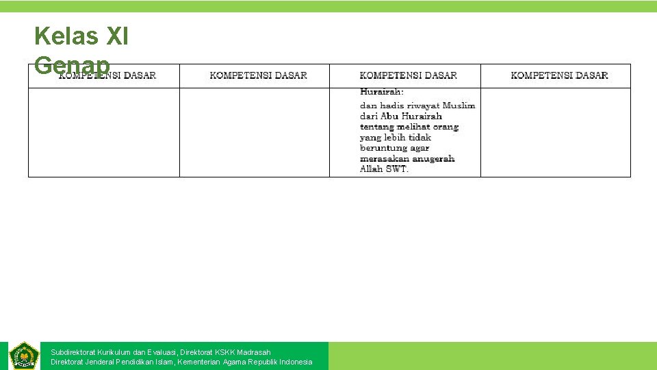 Kelas XI Genap Subdirektorat Kurikulum dan Evaluasi, Direktorat KSKK Madrasah Direktorat Jenderal Pendidikan Islam, Kelas XI Genap Subdirektorat Kurikulum dan Evaluasi, Direktorat KSKK Madrasah Direktorat Jenderal Pendidikan Islam,