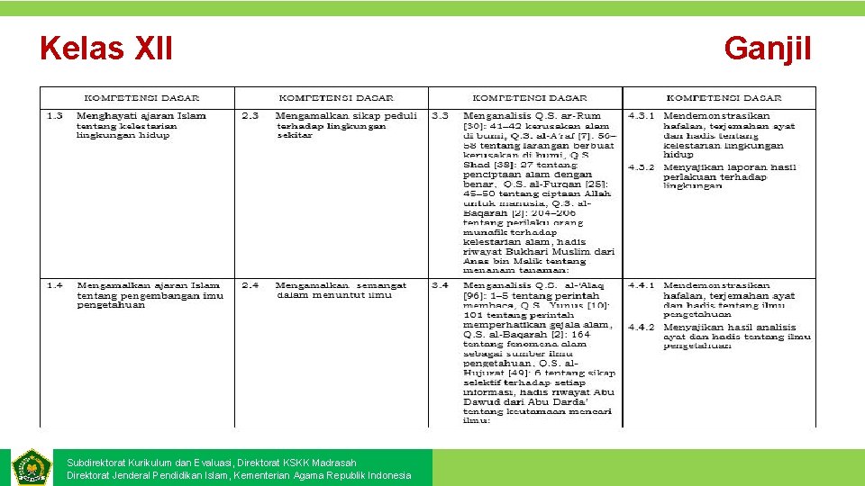 Kelas XII Subdirektorat Kurikulum dan Evaluasi, Direktorat KSKK Madrasah Direktorat Jenderal Pendidikan Islam, Kementerian