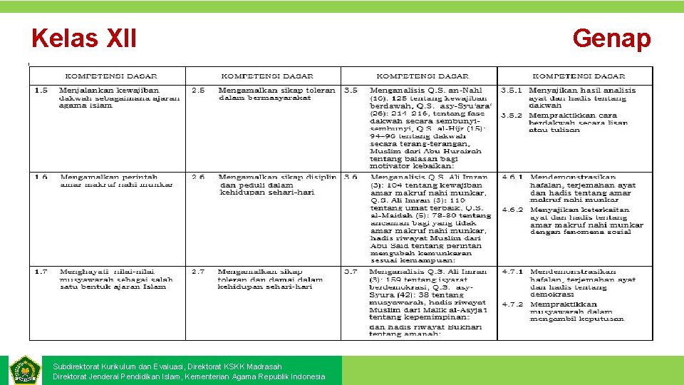 Kelas XII Subdirektorat Kurikulum dan Evaluasi, Direktorat KSKK Madrasah Direktorat Jenderal Pendidikan Islam, Kementerian