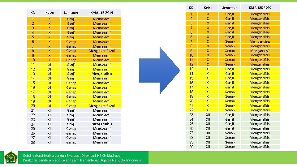 KD Kelas Semester KMA 165 2014 1 2 3 4 5 6 7 8