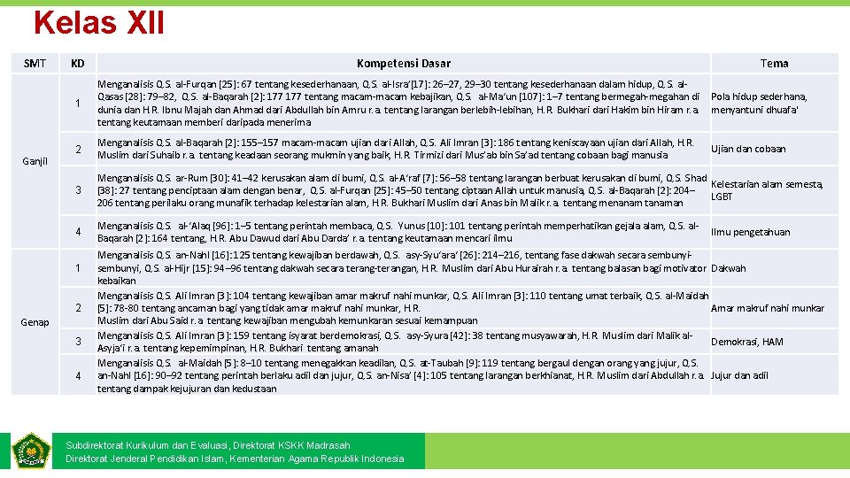 Kelas XII SMT Ganjil KD Kompetensi Dasar Tema 1 Menganalisis Q. S. al-Furqan [25]: