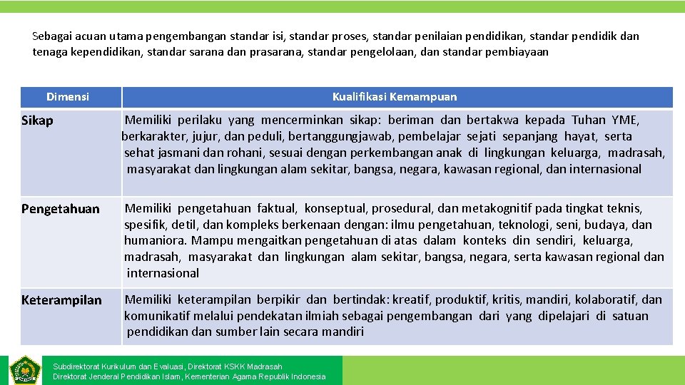 Sebagai acuan utama pengembangan standar isi, standar proses, standar penilaian pendidikan, standar pendidik dan