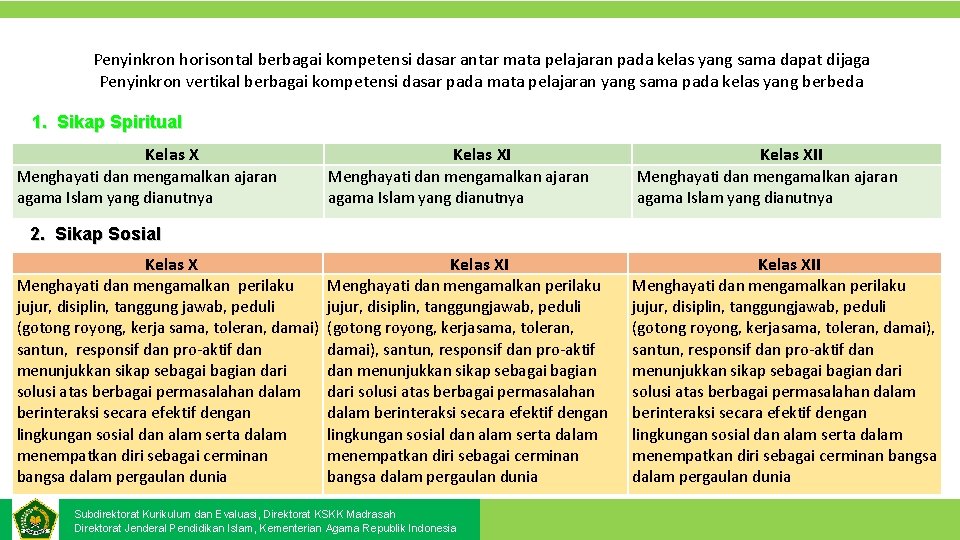 Penyinkron horisontal berbagai kompetensi dasar antar mata pelajaran pada kelas yang sama dapat dijaga