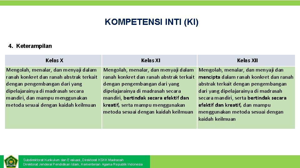 KOMPETENSI INTI (KI) 4. Keterampilan Kelas X Mengolah, menalar, dan menyaji dalam ranah konkret