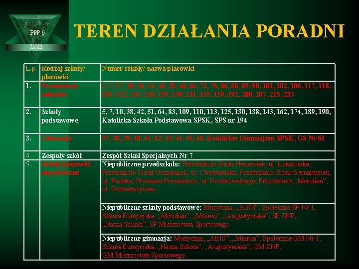 PPP 6 TEREN DZIAŁANIA PORADNI Łódź L. p. Rodzaj szkoły/ placówki 1. Przedszkola miejskie